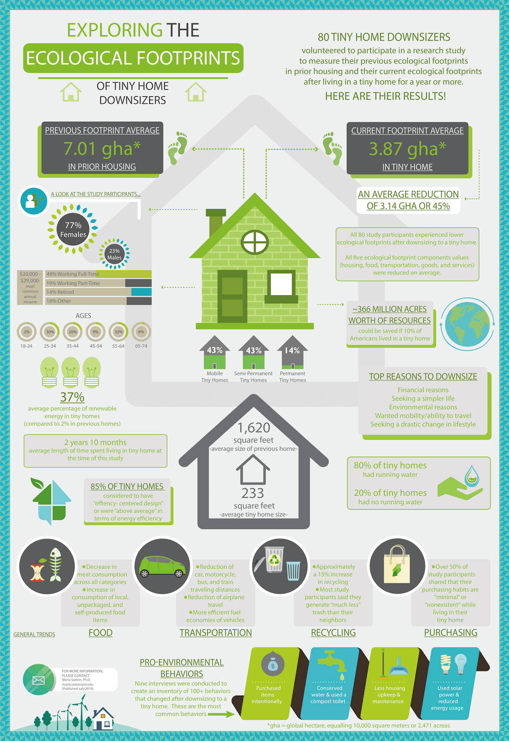 Could tiny homes be the adorable, affordable and sustainable housing that  our planet needs?